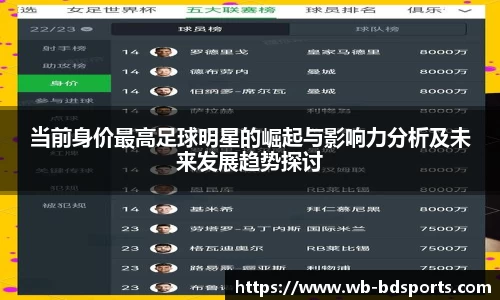 当前身价最高足球明星的崛起与影响力分析及未来发展趋势探讨